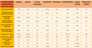comparativa-de-leches-vegetales