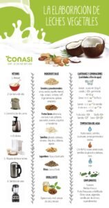 comparativas de leches vegetales
